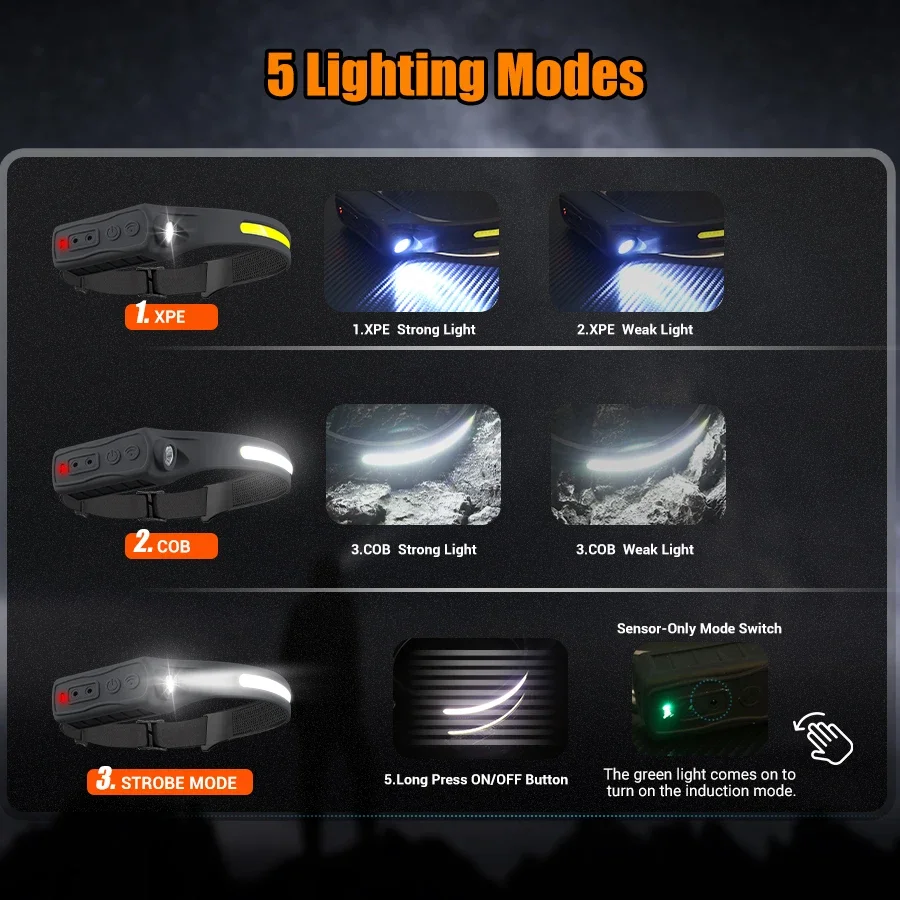 Mocna latarka czołowa LED COB  – Outdoor Power Head recenzja i cena