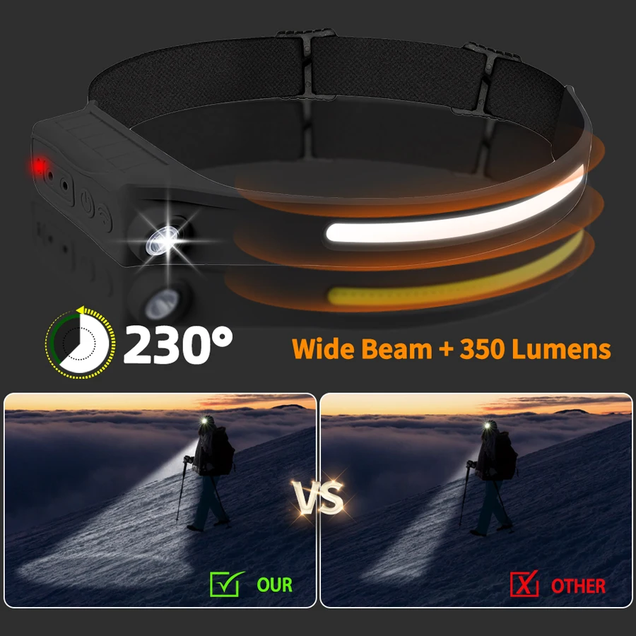 Mocna latarka czołowa LED COB  – Outdoor Power Head recenzja i cena