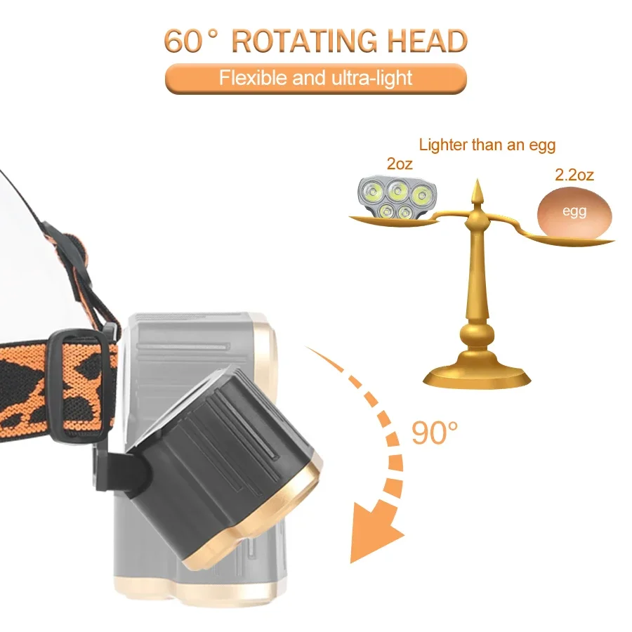 Akumulatorowa latarka czołowa  – Outdoor Power Head recenzja i cena