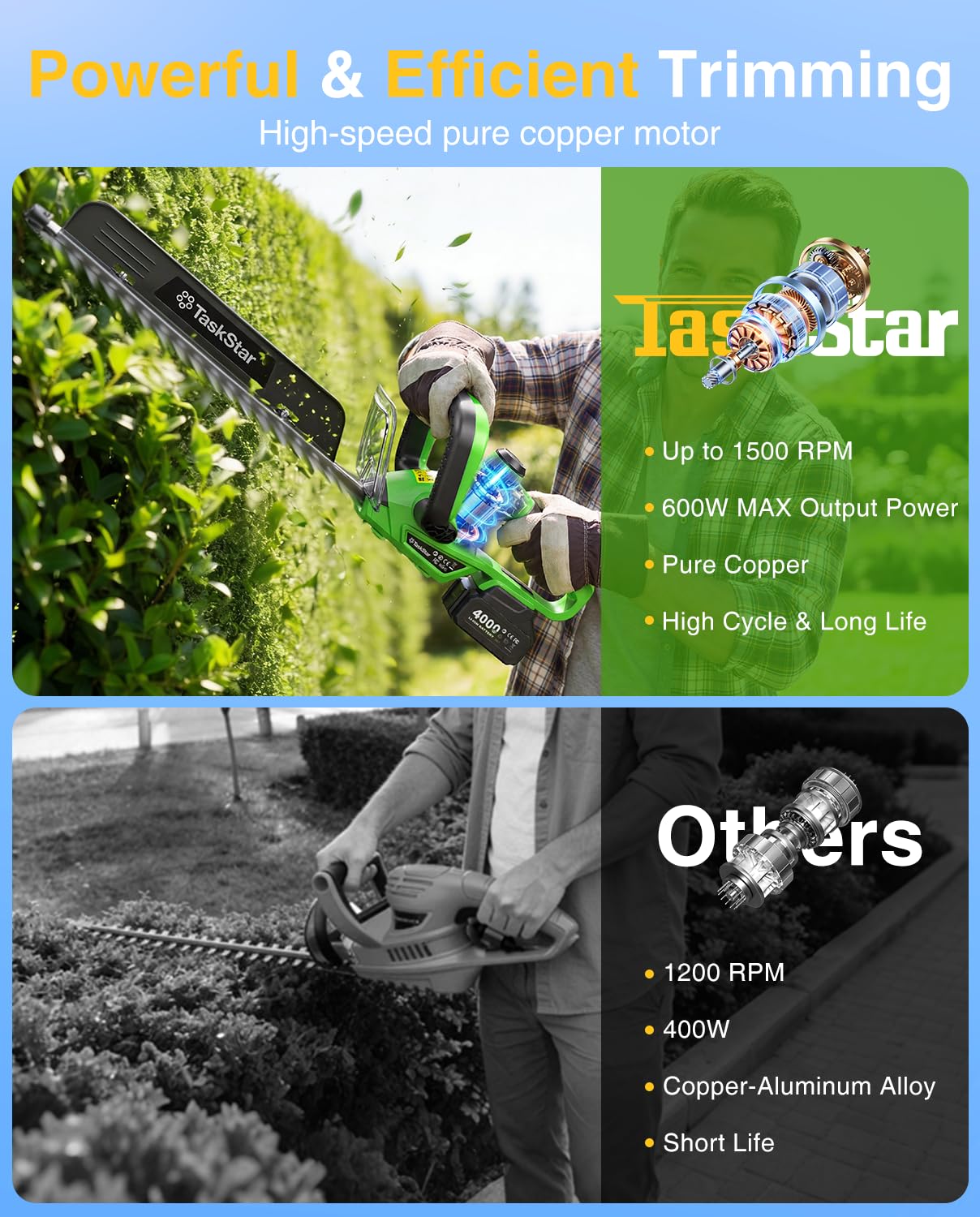 Elektryczna kosa do żywopłotu  – Hedge Trimmer Cordless recenzja i cena