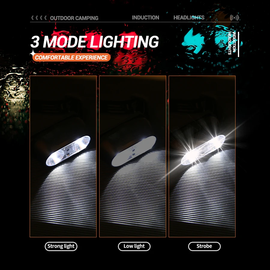 Mocna Latarka Czołowa Mini LED – Outdoor Power Head recenzja i cena