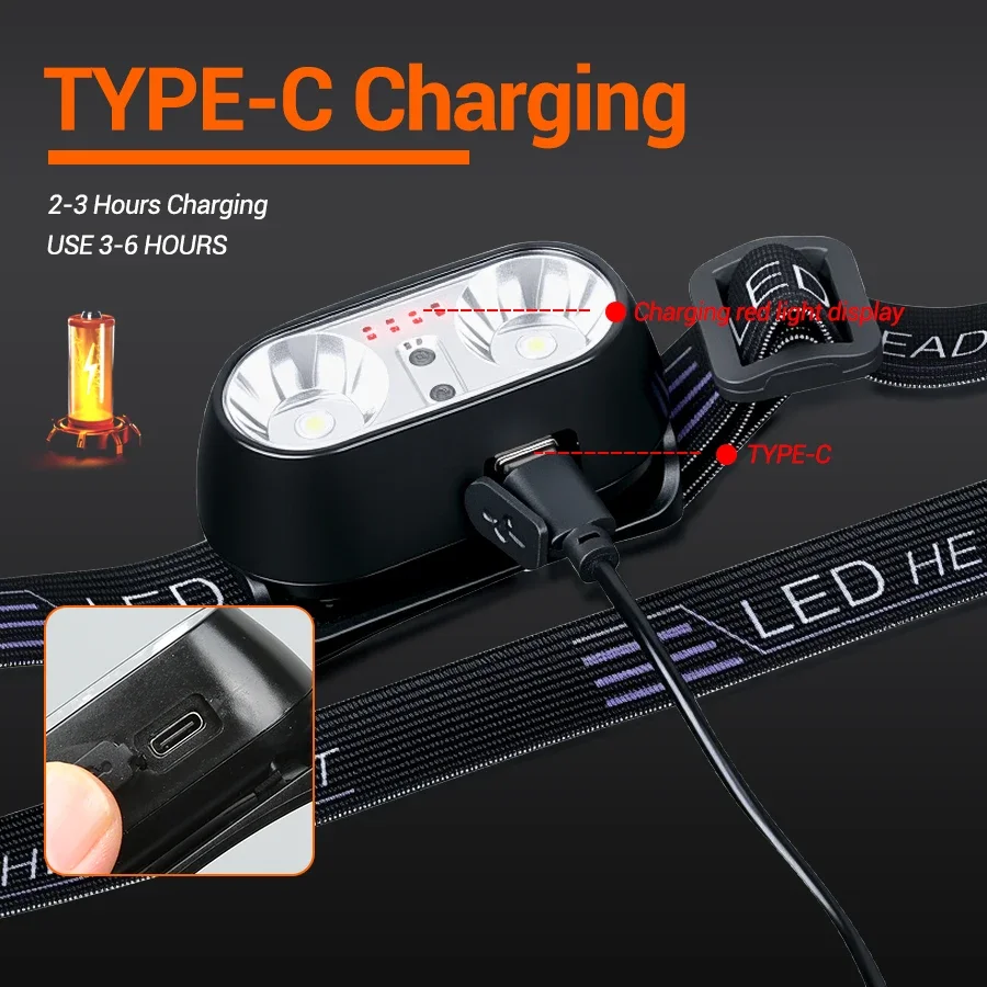 Mocna Latarka Czołowa Mini LED – Outdoor Power Head recenzja i cena