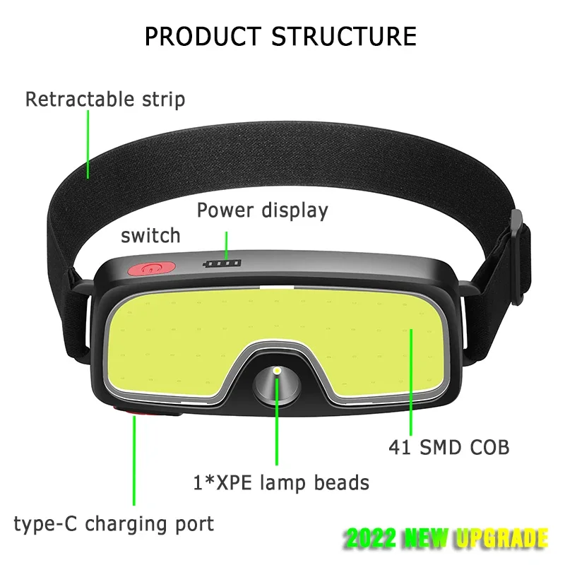 Mocna latarka czołowa LED COB  – Outdoor Power Head recenzja i cena