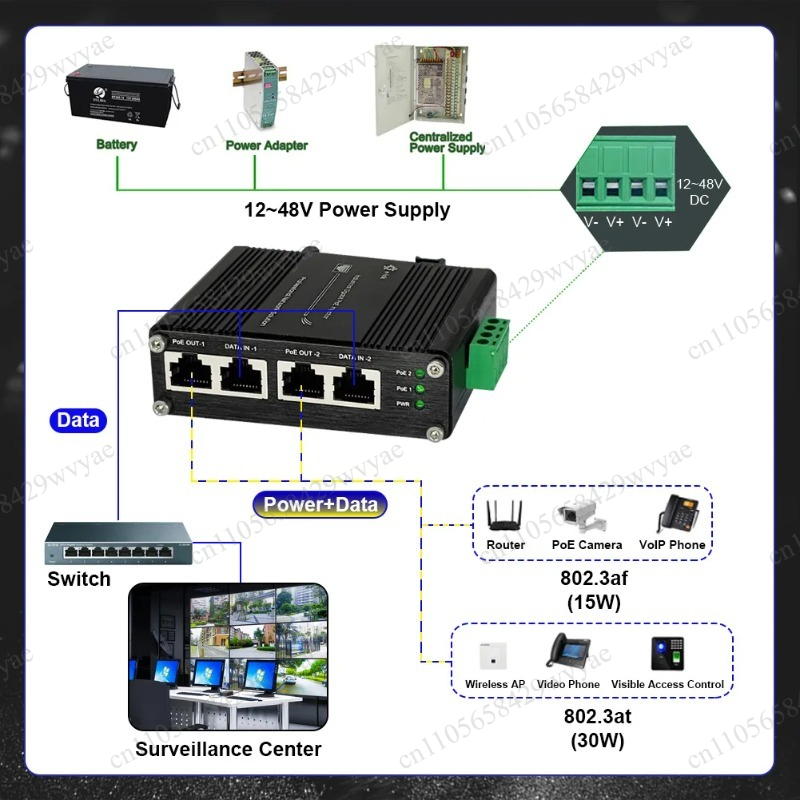 60W 2-portowy iniektor PoE 10/ – Outdoor Power Port recenzja i cena