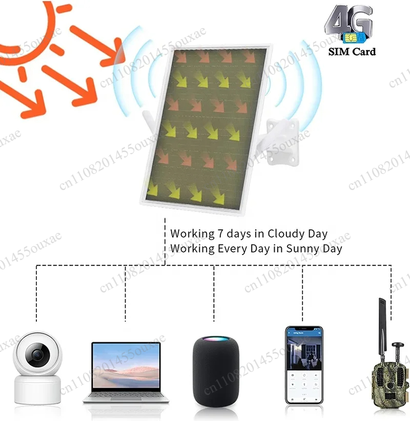 Przenośny zewnętrzny router Wi – Outdoor Power Ltd & Hire Hastings recenzja i cena