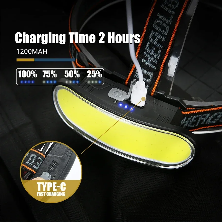Mocna latarka czołowa LED COB, – Outdoor Power Head recenzja i cena