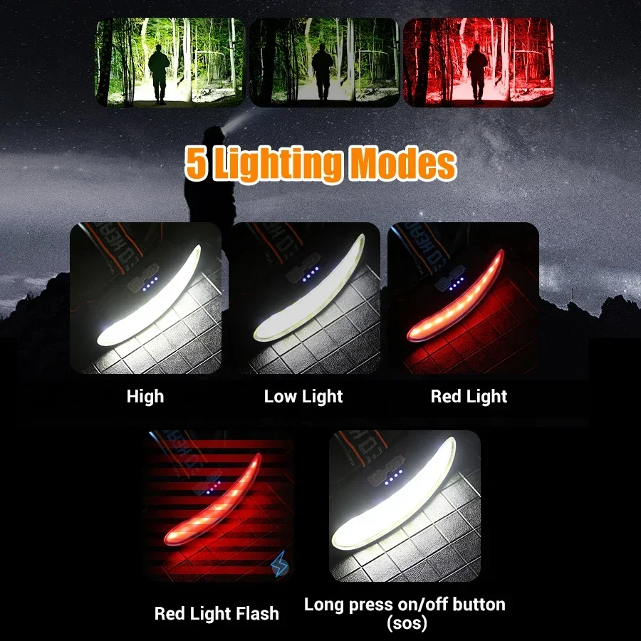 Mocna latarka czołowa LED COB, – Outdoor Power Head recenzja i cena